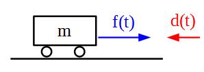 Przykład 1 Sterowanie prędkością (tempomat) pojazd na płaskim podłożu m masa pojazdu, f(t) siła napędowa, d(t)=c*v(t) opór powietrza, v(t) prędkość pojazdu m dv(t ) = f (t) d (t) dt G= V F = 1 msc