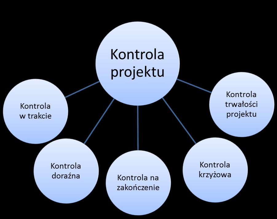 8. Kontrola 8.1.