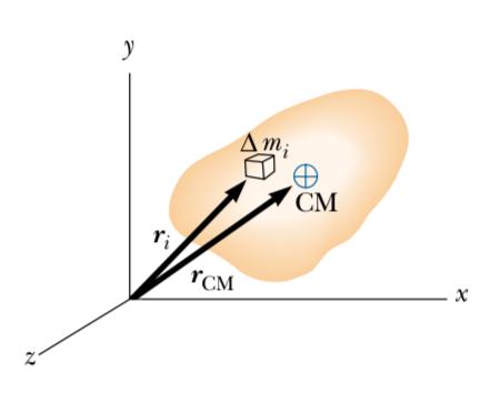 Środek masy ciał rozciągłych* dzielimy ciało na małe elementy Δm i i sumujemy po nich Przepis jak