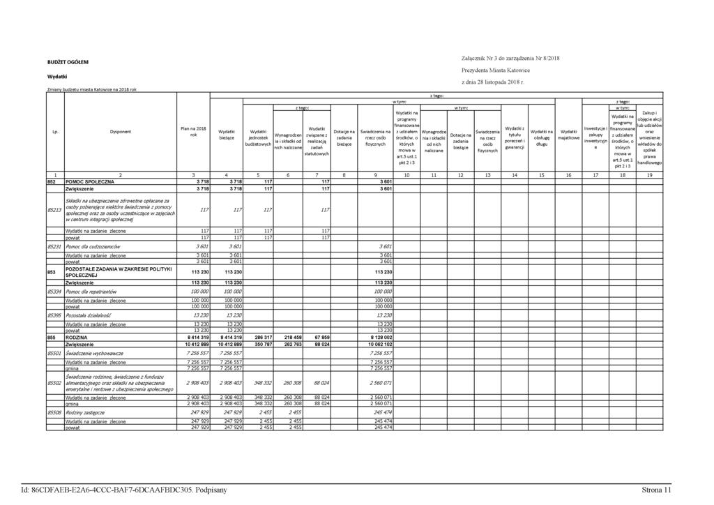 BUDŻET OGÓŁEM Zmiany Katowice na 2018 rok Lp.