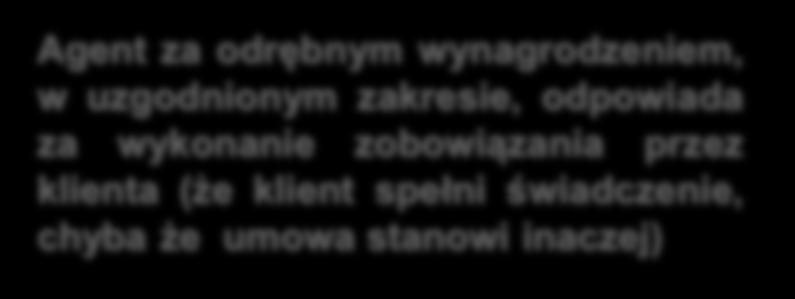 Obowiązek wzajemnej lojalności Obowiązki agenta Przepis bezwzględnie obowiązujący Przekazywanie wszelkich informacji mających znaczenie dla dającego Przestrzeganie wskazówek dającego zlecenie