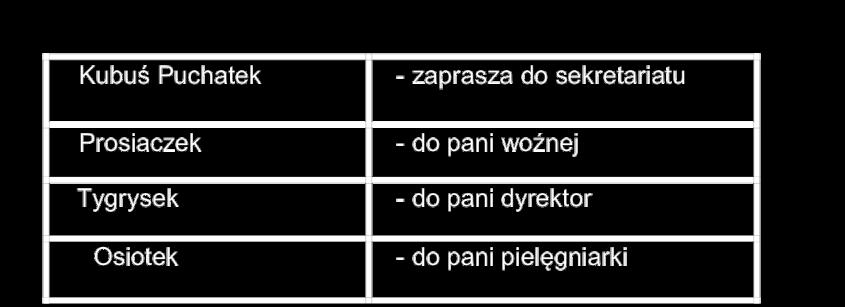 Aby poznać jej tajemnice i zakamarki, należy poruszać się według wskazówek Kubusia Puchatka i jego przyjaciół.