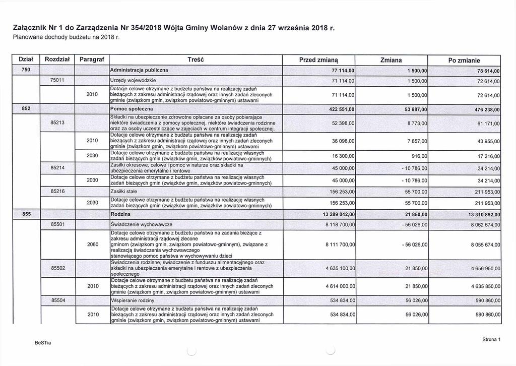 Załącznik Nr 1 do Zarządzenia Nr 354/2018 Wójta Gminy Wolanów z dnia 27 września 2018 r. Planowane dochody budżetu na 2018 r.