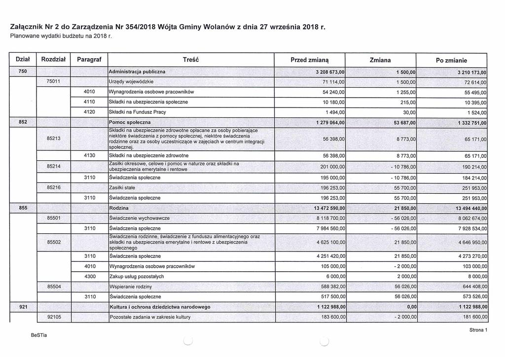 Załącznik Nr 2 do Zarządzenia Nr 354/2018 Wójta Gminy Wolanów z dnia 27 września 2018 r. Planowane wydatki budżetu na 2018 r.