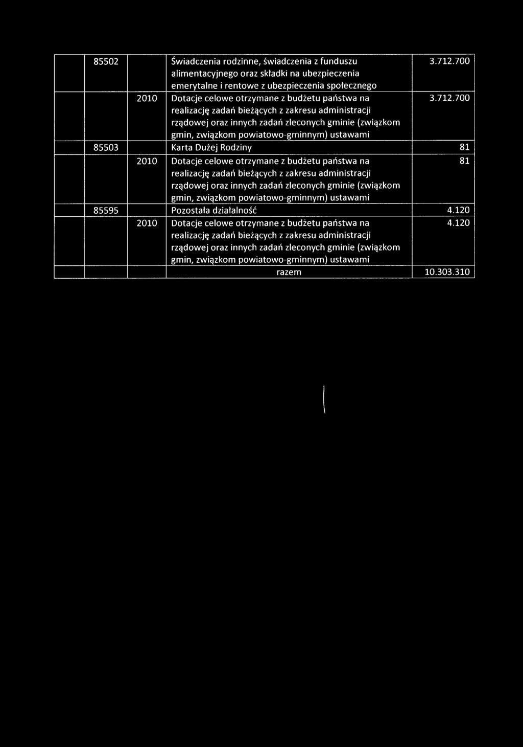 85502 Świadczenia rodzinne, świadczenia z funduszu alimentacyjnego oraz składki na ubezpieczenia emerytalne i rentowe z ubezpieczenia społecznego 3.