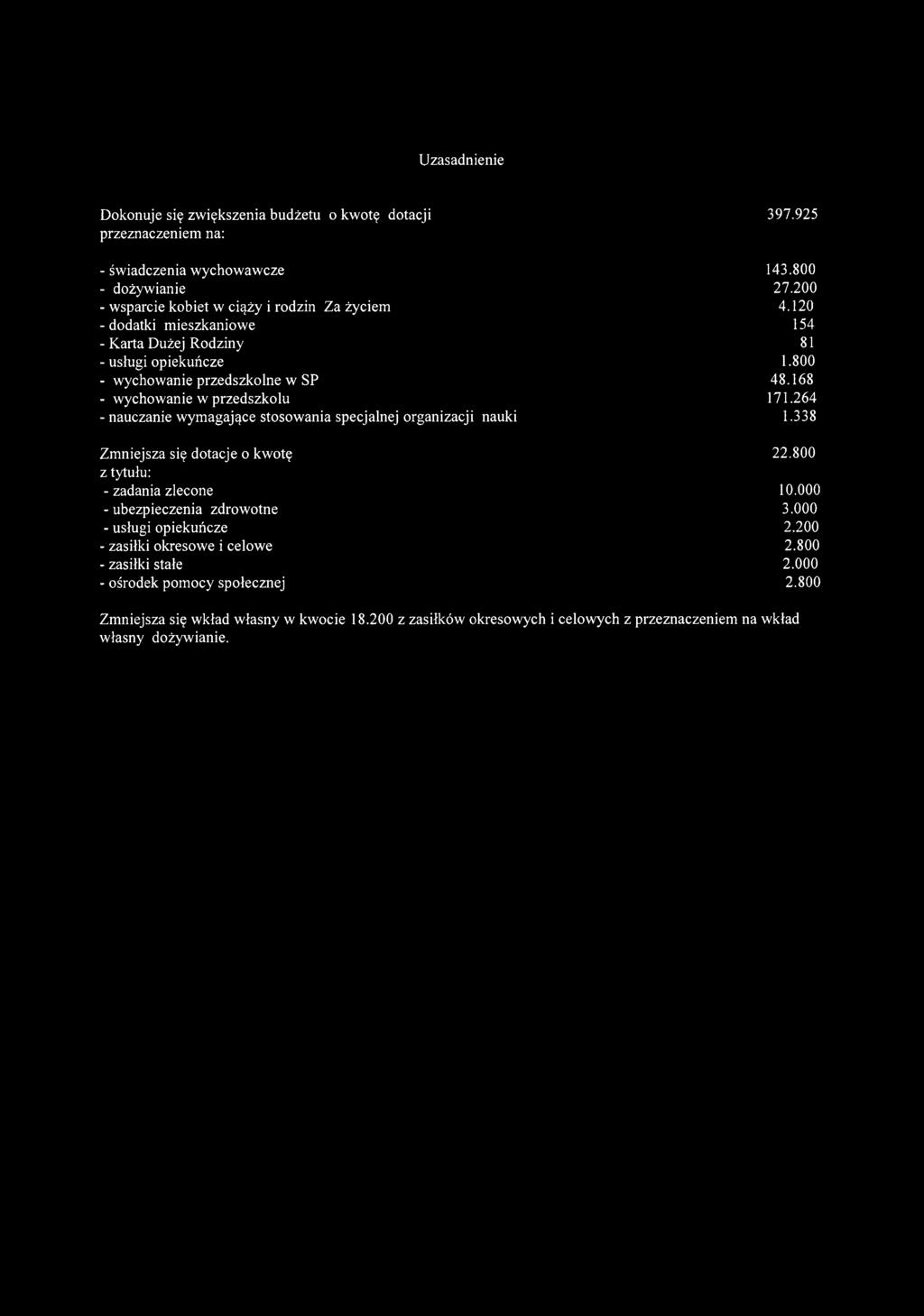 168 - wychowanie w przedszkolu 171.264 - nauczanie wymagające stosowania specjalnej organizacji nauki 1.338 Zmniejsza się dotacje o kwotę 22.800 z tytułu: - zadania zlecone 10.