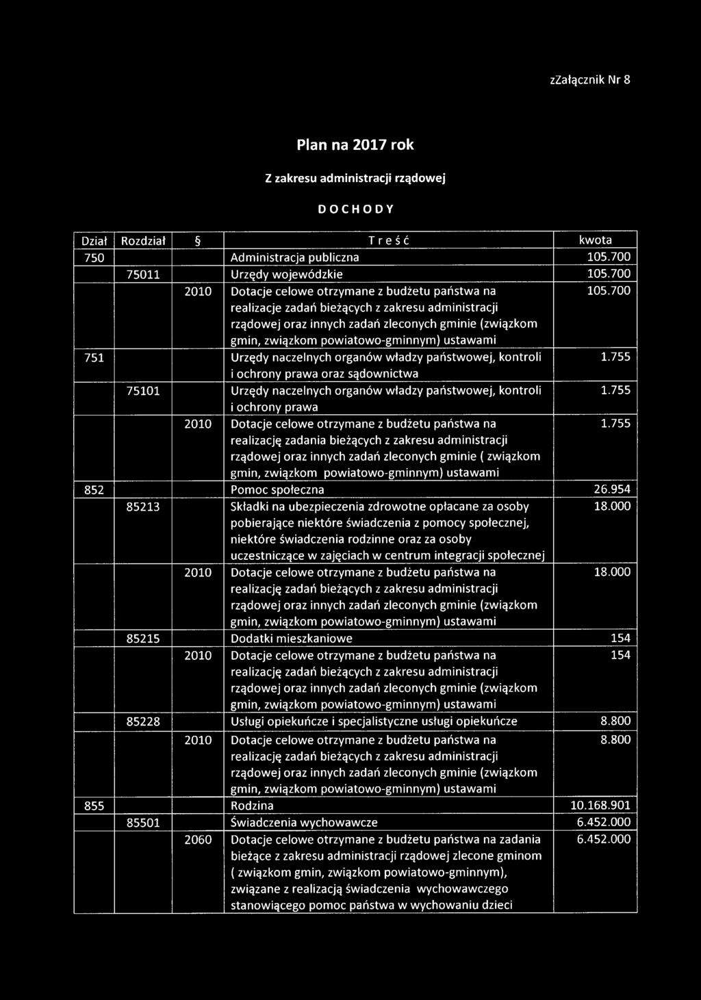 755 75101 Urzędy naczelnych organów władzy państwowej, kontroli i ochrony prawa 1.