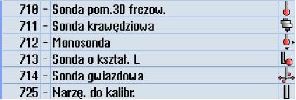 Opis 2.6 Sondy pomiarowe, które można stosować W przypadku sondy jednokierunkowej kierunek przełączania jest przy każdym pomiarze aktualizowany poprzez obrót wrzeciona.