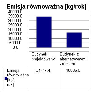 15 9.3. Wykres emisji równoważnej 12.4.