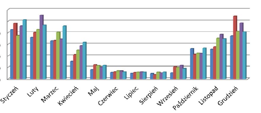 Wyzwania stojące przed sektorem ciepłowniczym Brak wiedzy z zakresu rosnących kosztów eksploatacji obecnych źródeł energii, Nadwyżki mocy