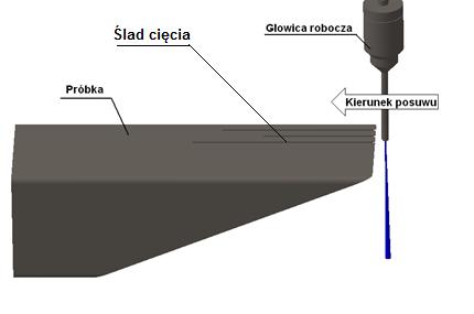 średnica dyszy mieszającej D = 1 mm, średnica dyszy wodnej d = 0,35 mm, rodzaj ścierniwa i ziarnistość: GARNET GMA #80 mesh, z wykorzystaniem głowicy iniekcyjnej typ ALLF V.