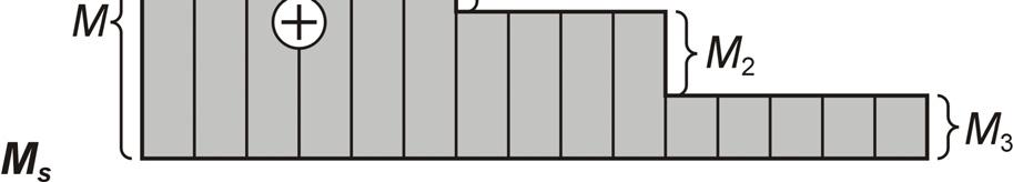 Pozczegóne odcinki wału kręcane ą momentami odcinek (,6 m 6,5 kn m odcinek (, m 6,5,5 kn m odcinek (,5 m,5 kn m Obiczamy średnice pozczegónych odcinków wału odcinek odcinek odcinek d d d τ max m W k