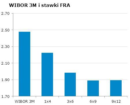 90 CHF/PLN 3.4673 Uwaga! Niniejsza publikacja została przygotowana w celu promocji i reklamy zgodnie z definicja zawarta w paragrafie 9, ustęp 1 rozporzadzenia Ministra Finansów z dnia 20.