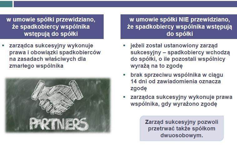 Ustawa przewiduje, że jeśli został ustanowiony zarząd sukcesyjny, a w umowie przewidziano wejście spadkobierców wspólnika do spółki zarządca sukcesyjny może niezwłocznie zacząć wykonywać prawa i