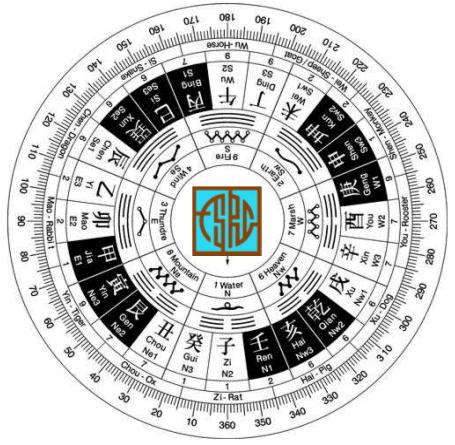 Feng Shui 101 - Lekcja 9 PODZIAŁ BUDYNKU NA 8 CZĘŚCI Przede wszystkim wydrukuj poniższy diagram na