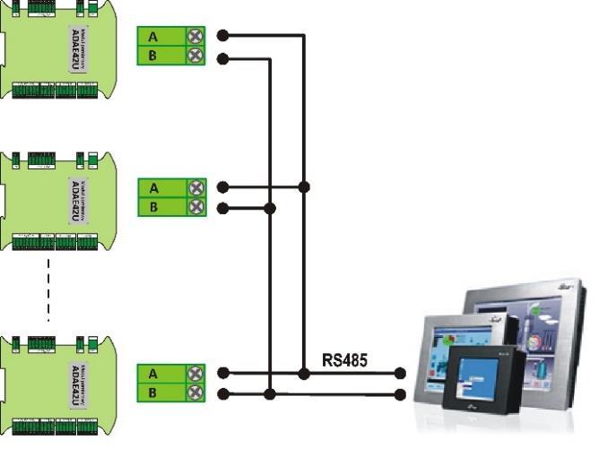 Rysunek 7: Przykład podłączenia kilku urządzeń ADAE42U / ADAE42-ETH poprzez magistrale RS485 