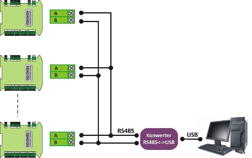 4 Złącze ETHERNET Złącze ETHERNET (wersja ADAE42-ETH) służy do komunikacji z urządzeniami zewnętrznymi w standardzie