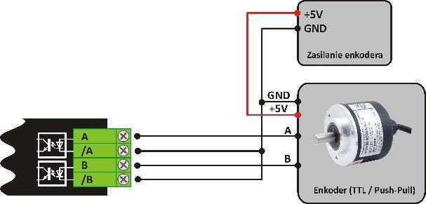 Urządzenie umożliwia podłączenie enkoderów z wyjściem TTL, nadajnik linii, Push-Pull oraz Open-Collector.