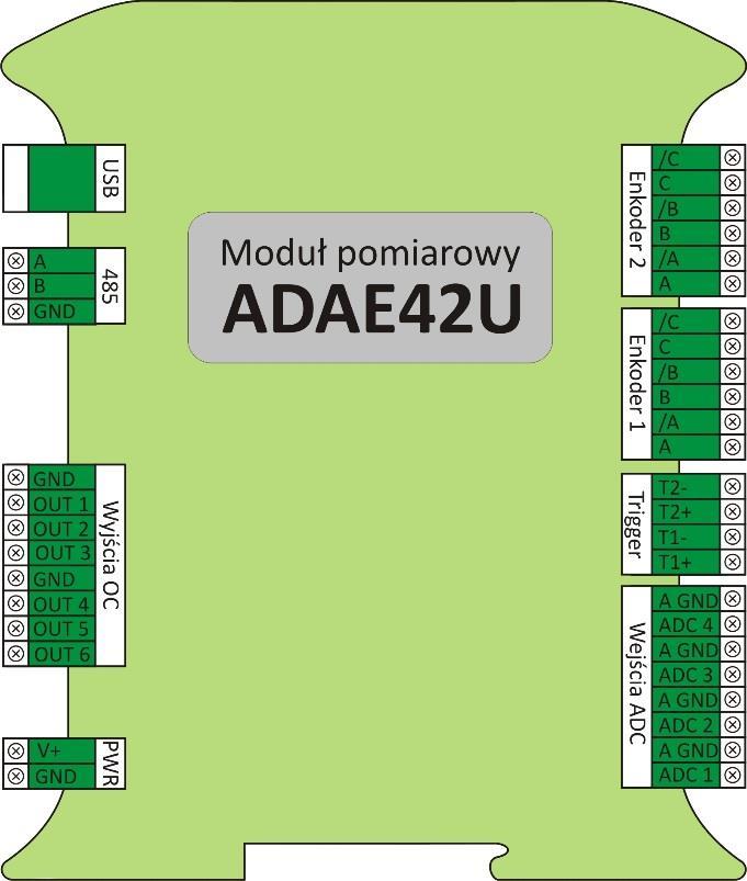 sygnalizująca pracę przetwornika 4 LED (żółta) Dioda sygnalizująca przeciążenie wyjść tranzystorowych 5 LED (czerwona) Dioda sygnalizująca zasilanie ADA42-ETH Nr Nazwa Opis 1 LED (zielona) Dioda