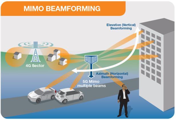 liczby mikrokomórek (small cells)