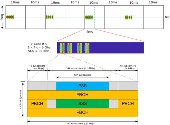 przestrzeni (anteny AAS beamforming) 