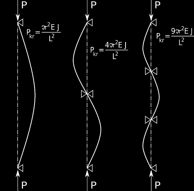 Na podstawie pierwszego warunku otrzymujemy C 2 = 0, a z drugiego C 1 sin(k L) = 0. Równanie to jest spełnione, gdy sin(k L) = 0, a to gdy k L = 0, π, 2π, 3π,.