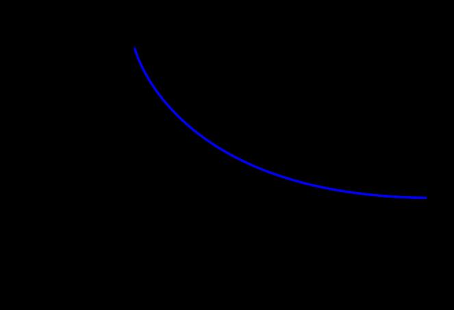 a wzór na siłę krytyczną przyjmuje postać : gdzie: λ = L w i jest smukłością pręta. P kr = π2 E A λ 2 1.3.