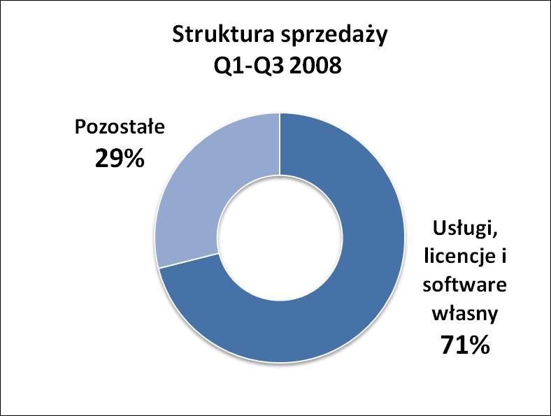 Struktura