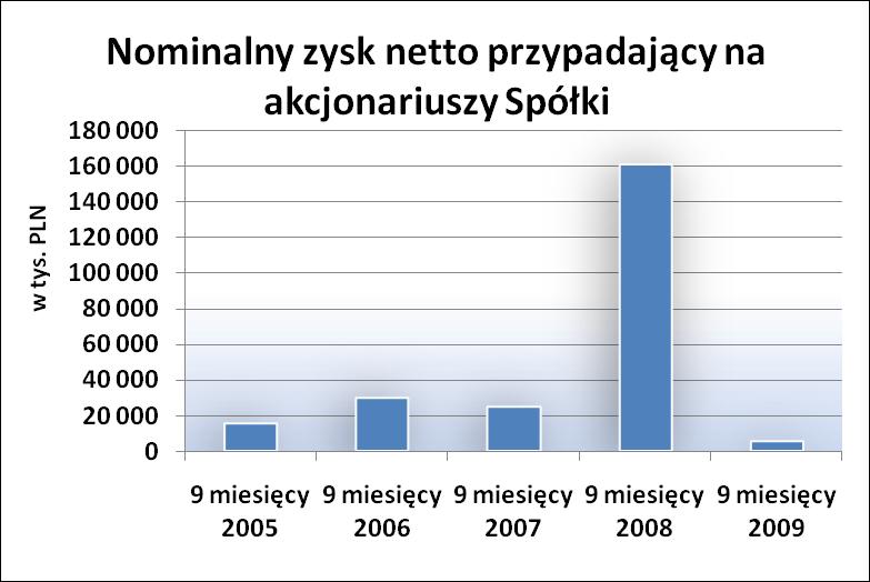 Rentowność netto