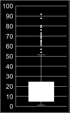 min: 1 300