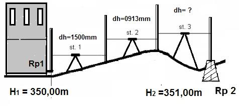 Zadanie 13. Na którym z wyświetlaczy tachimetru przedstawiono odczyt pomiaru odległości skośnej? A. B. C. D. Zadanie 14. Δh=0913mm Δh=?