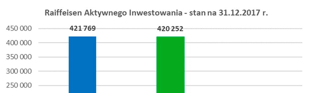 inwestycyjne, lub tytuły uczestnictwa tych funduszy lub instytucji zbiorowego inwestowania Za zarządzanie Funduszem Towarzystwo otrzymuje wynagrodzenie ze środków Subfunduszu składające się z części