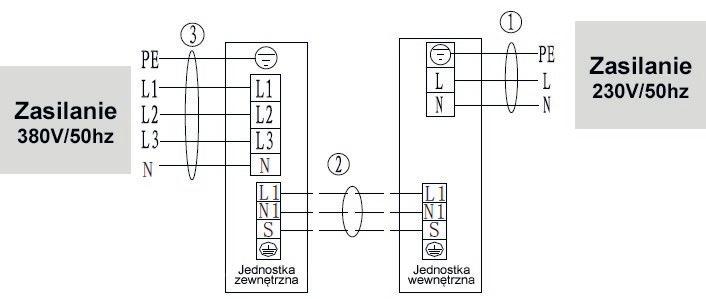 Podłączenia elektryczne LCAC INVERTER Podłączenie elektryczne dla modeli: 5, 7.