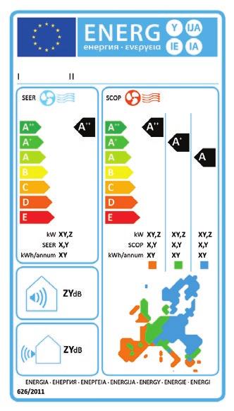 Etykieta energetyczna Klasy efektywności energetycznej 5lat gwarancji Klasy efektywności energetycznej Wymagania Nowej Etykiety Energetycznej (EU)626/2011 Sezonowe współczynniki efektywności (SEER