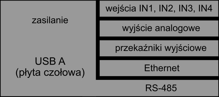 Wyświetlanie wyników Zmierzone oraz obliczone wyniki wyświetlane są na 4 dotykowym wyświetlaczu graficznym LCD przyrządu.