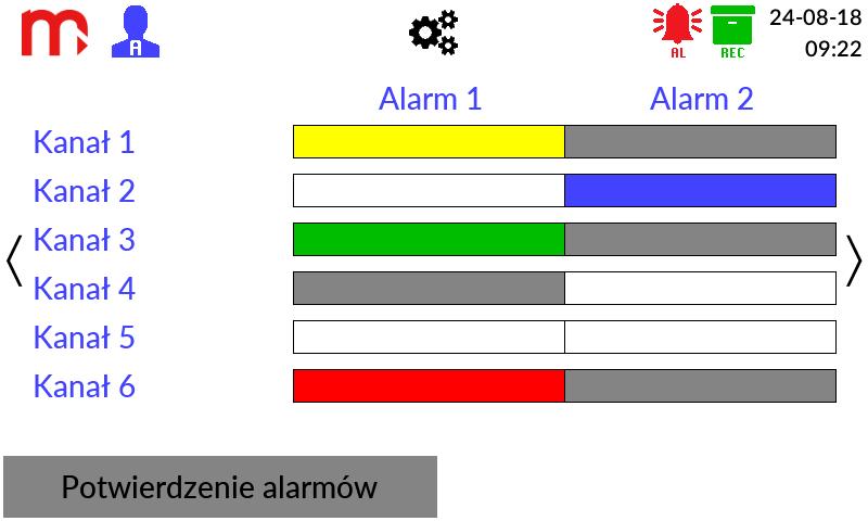10.4 Alarmy Okno Alarmy wyświetla aktualny stan alarmów wszystkich kanałów i jest dostępne tylko wtedy, gdy przynajmniej jeden alarm jest włączony.