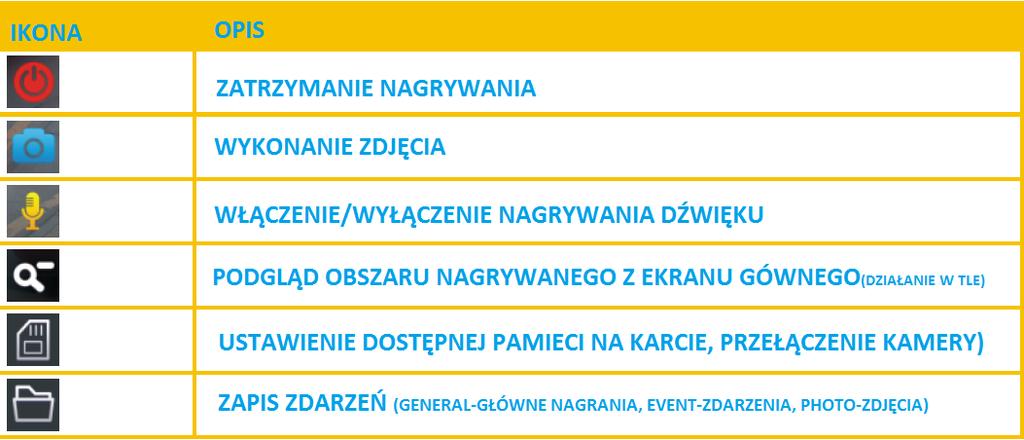 Urządzenie posiada wbudowany czujnik G-sensor, który w razie kolizji przenosi plik z nagraniem do folderu [Event-zdarzenie].