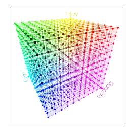 światło widzialne) są reprezentowane przez matematyczne modele w postaci trójwymiarowych przestrzeni