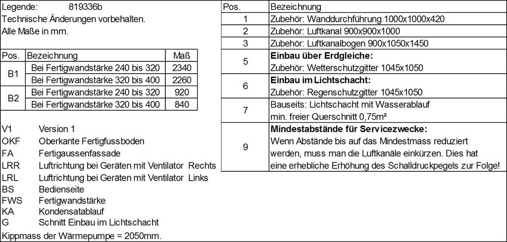 LW 40(L) LW 80(L) Plan ustawienia - wersja V G 6 +0 <00 00 0 OKF 780 0 >00 0 7 FA KA FA B +0 00 0 00 9 B LRL LRR 00 > 0 FWS 800 000 800 BS 79 > 96 Poz. Opis Wym.