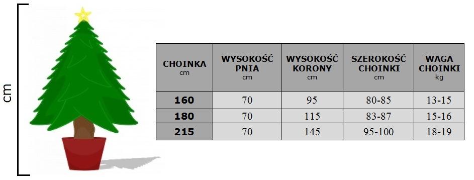 PARAMETRY CHOINKI: Choinka dzięki bardzo elastycznym gałązkom może być w dowolny sposób ustawiana i modelowana. Przykładowy sposób rozłożenia drzewka został zaprezentowany na naszych fotografiach.