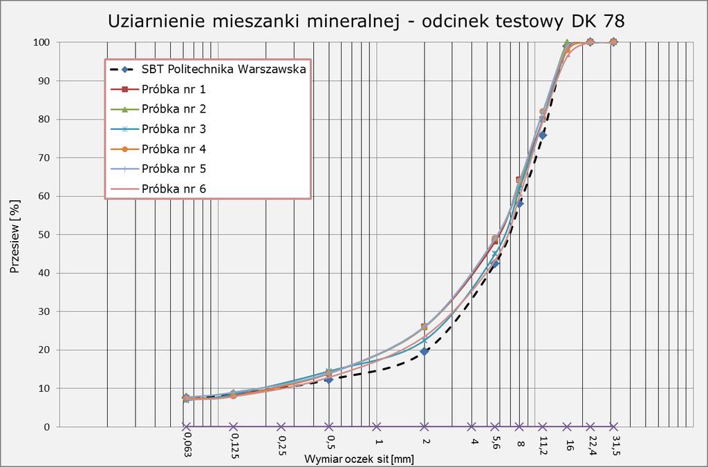 Stabilność produkcji - odcinek