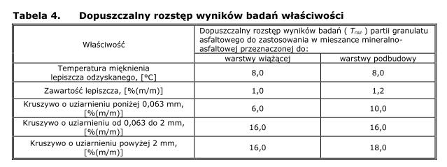 Wymagania krajowe dla GRA a metoda na gorąco WT-2 2014 część I -