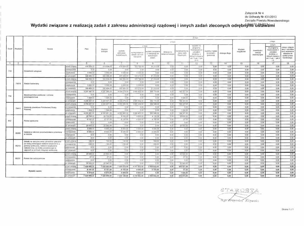 Załącznik Nr 4 do Uchwały Nr 431/2013 Zarządu Powiatu Nowodworskiego związane z realizacją zadań z zakresu administracji rządowej i innych zadań zleconych od rębń1ffli3[dft~m i Dział Rozdział Nazwa