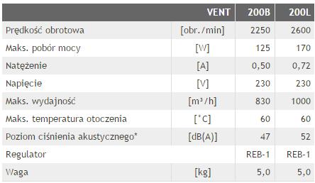 Vent200L