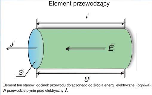 Prąd elektryczny Uporządkowany ruch ładunków przez badany przekrój