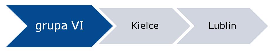 KIELCE I LUBLIN Ostatnią grupę tworzą Lublin i Kielce, czyli miasta o najniższej konkurencyjności na rynku spotkań międzynarodowych.
