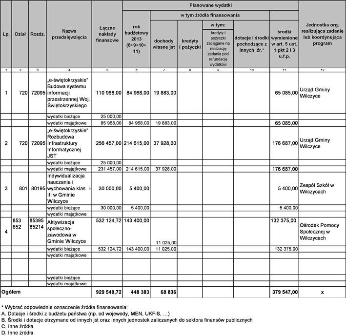 Załącznik Nr 3 do Uchwały Nr XIX/104/2012 Rady Gminy Wilczyce z dnia 28 grudnia 2012 r.