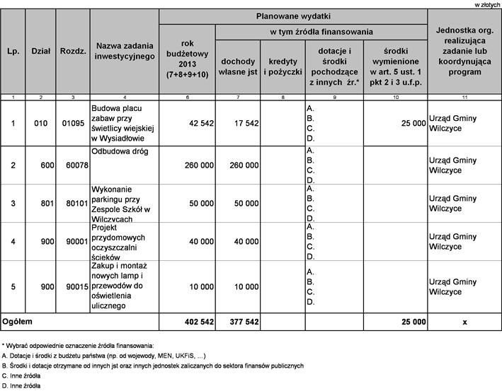 Załącznik Nr 4 do Uchwały Nr XIX/104/2012 Rady Gminy Wilczyce z