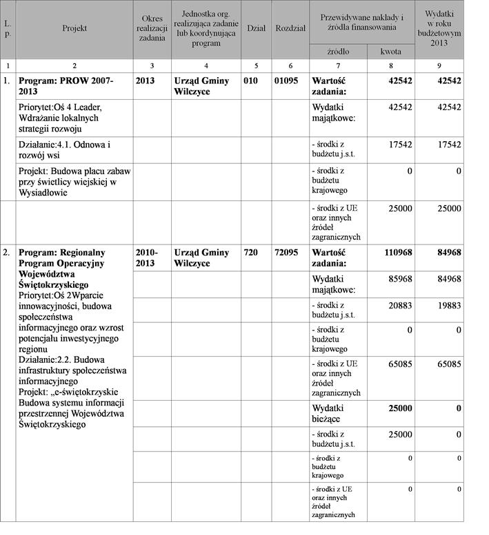 Załącznik Nr 5 do Uchwały Nr XIX/104/2012 Rady Gminy Wilczyce z dnia 28 grudnia 2012 r.