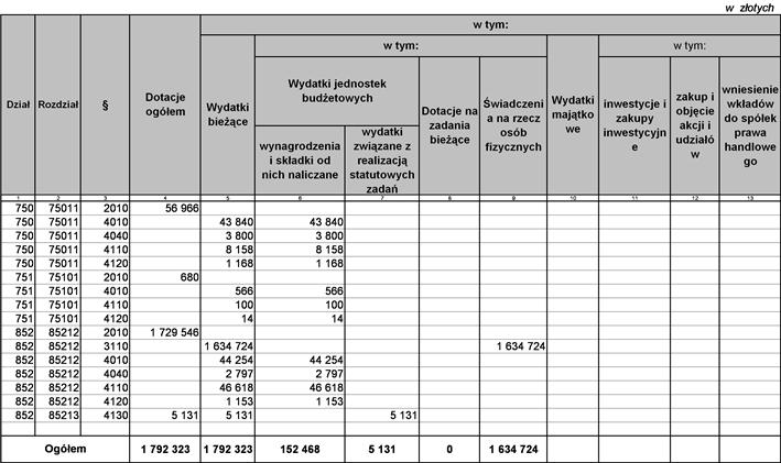 Załącznik Nr 7 do Uchwały Nr XIX/104/2012 Rady Gminy Wilczyce z dnia 28 grudnia 2012 r.